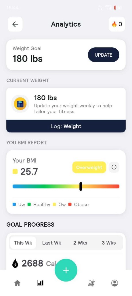 NutriverseAI - Analytics dashboard showing weight goal, BMI report and goal progress